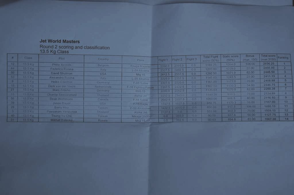 Rangliste 13.5kg Klasse_1